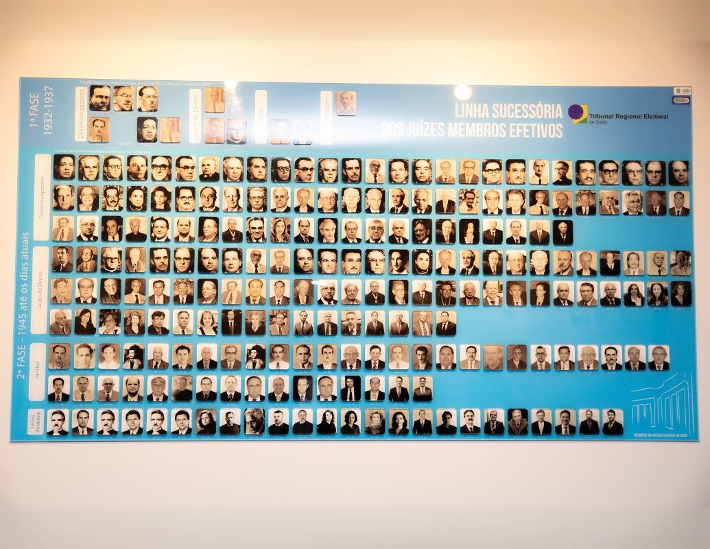 Linha sucessória da composição Plenária do TRE-GO